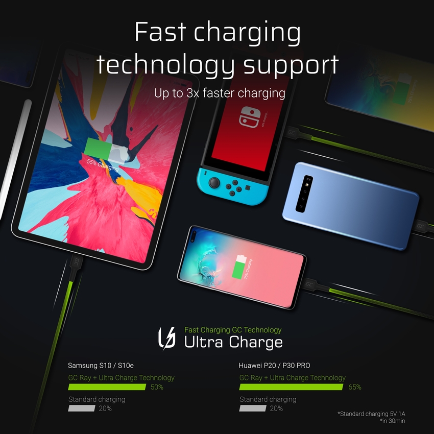 Set 3x Green Cell GC Ray USB-C 120cm kabel with green LED backlight, fast charging Ultra Charge, QC 3.0 (KABGCSET02)